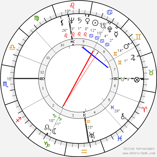 Mike Palagyi birth chart, biography, wikipedia 2024, 2025