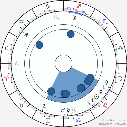 Minoru Chiaki Oroscopo, astrologia, Segno, zodiac, Data di nascita, instagram