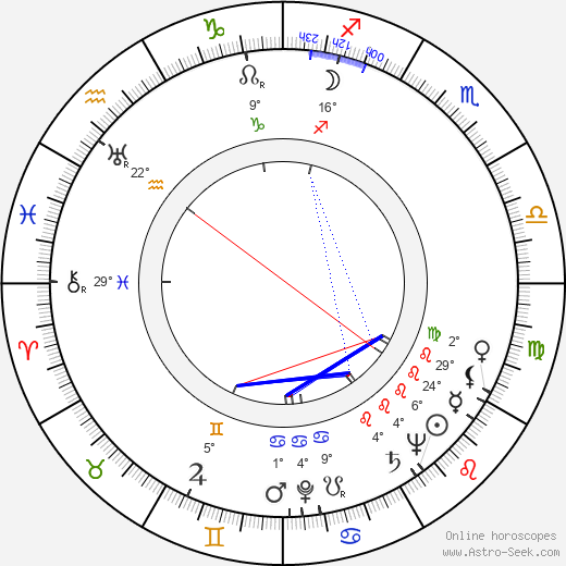 Minoru Chiaki birth chart, biography, wikipedia 2023, 2024