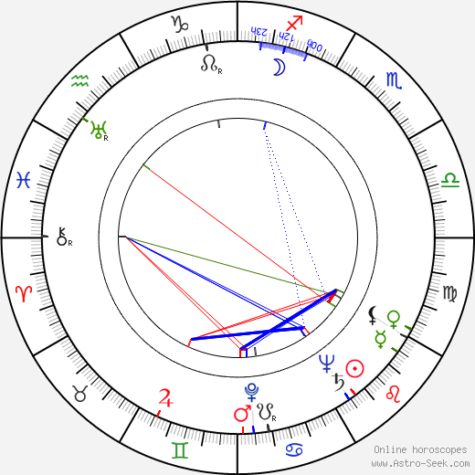 Minoru Chiaki birth chart, Minoru Chiaki astro natal horoscope, astrology