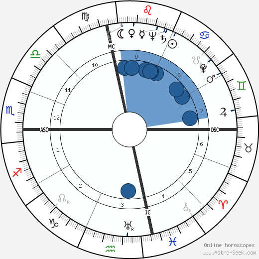 Mitch Chetkovich wikipedia, horoscope, astrology, instagram