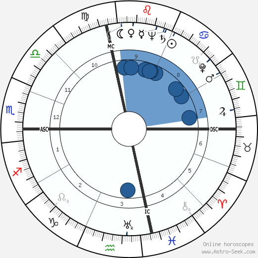 Mitch Chetkovich wikipedia, biography, birth chart, instagram Mitch Chetkovich wikipedia, horoscope, astrology, instagram
