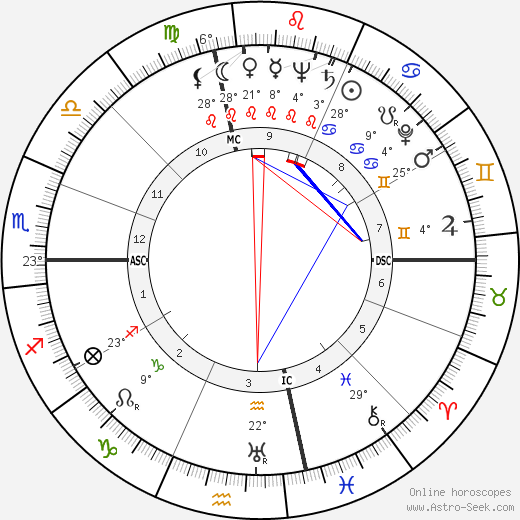 Mitch Chetkovich birth chart, biography, wikipedia 2024, 2025