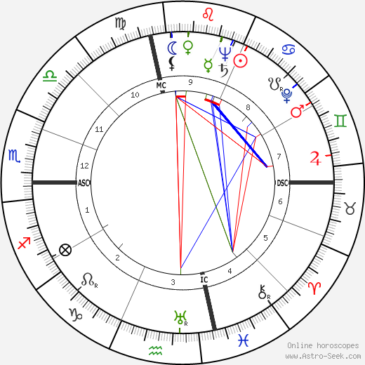 Mitch Chetkovich birth chart, Mitch Chetkovich astro natal horoscope, astrology