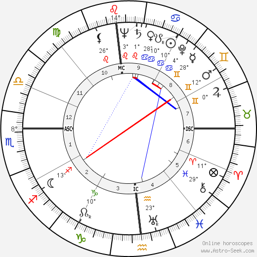 Murry Wilson birth chart, biography, wikipedia 2023, 2024