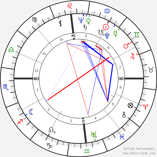 Murry Wilson birth chart, Murry Wilson astro natal horoscope, astrology