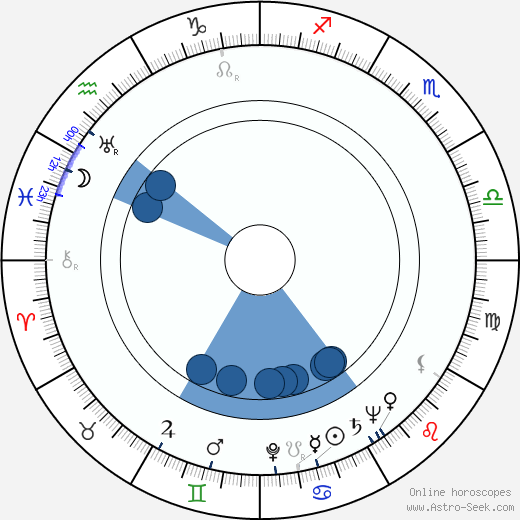 Pamela Brown horoscope, astrology, sign, zodiac, date of birth, instagram