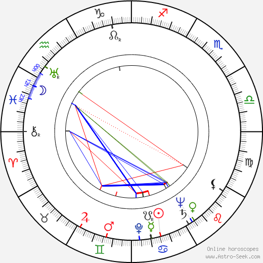 Pamela Brown birth chart, Pamela Brown astro natal horoscope, astrology