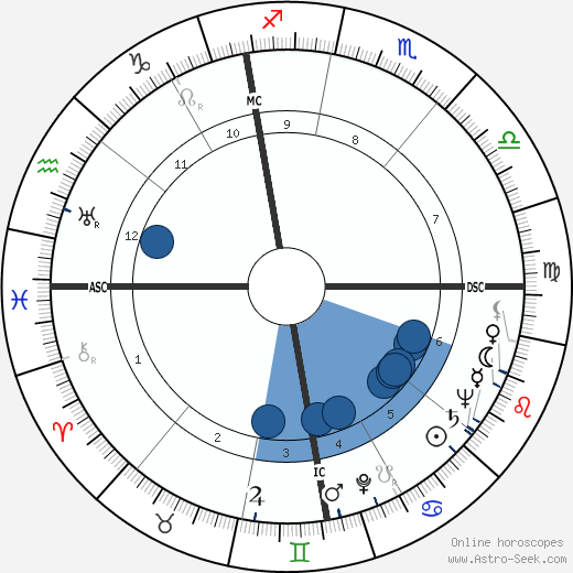 Paul Hubschmid wikipedia, biography, birth chart, instagram Paul Hubschmid wikipedia, horoscope, astrology, instagram