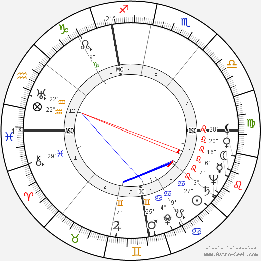 Paul Hubschmid birth chart, biography, wikipedia 2023, 2024