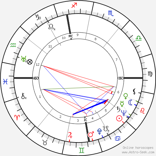 Paul Hubschmid birth chart, Paul Hubschmid astro natal horoscope, astrology