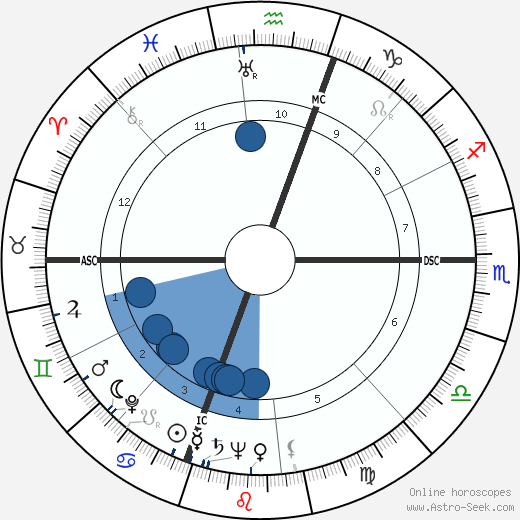 Phyllis Diller wikipedia, biography, birth chart, instagram Phyllis Diller wikipedia, horoscope, astrology, instagram