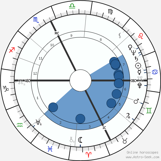 Pierre Pellizza wikipedia, biography, birth chart, instagram Pierre Pellizza wikipedia, horoscope, astrology, instagram