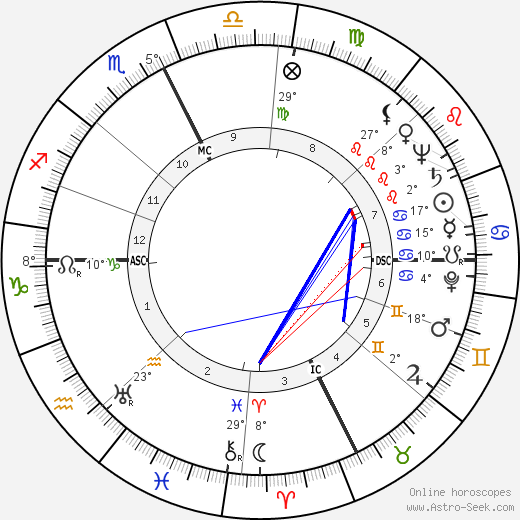 Pierre Pellizza birth chart, biography, wikipedia 2024, 2025