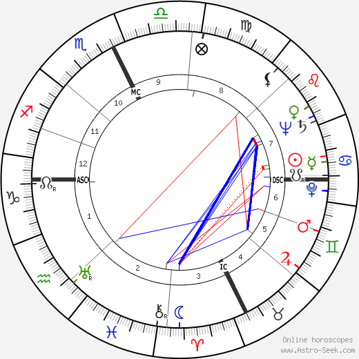 Pierre Pellizza birth chart, Pierre Pellizza astro natal horoscope, astrology