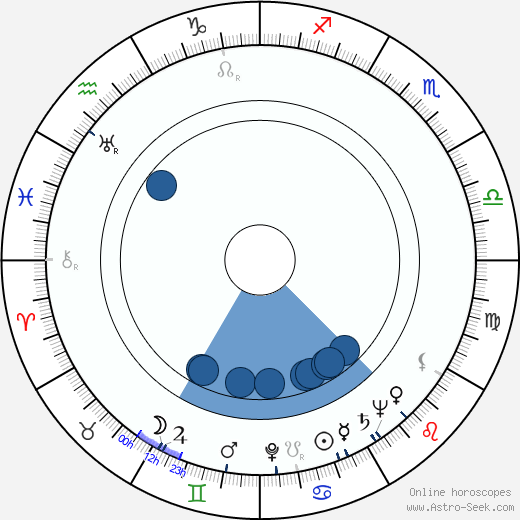 Richard O'Brien horoscope, astrology, sign, zodiac, date of birth, instagram
