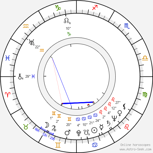 Richard O'Brien birth chart, biography, wikipedia 2024, 2025