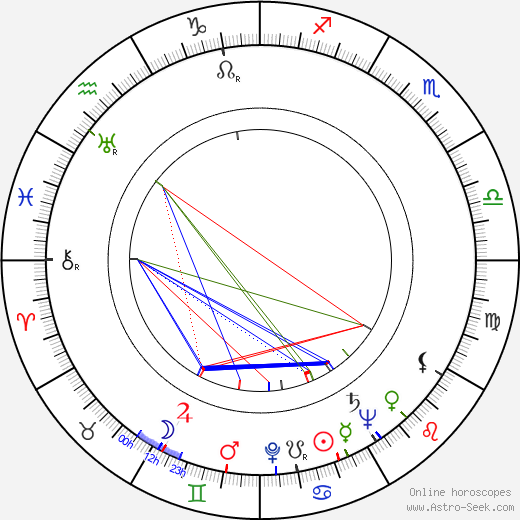 Richard O'Brien birth chart, Richard O'Brien astro natal horoscope, astrology