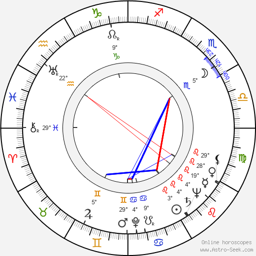 Unto Koistinen birth chart, biography, wikipedia 2023, 2024