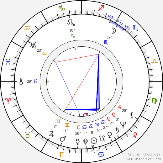 Walter Doniger birth chart, biography, wikipedia 2024, 2025
