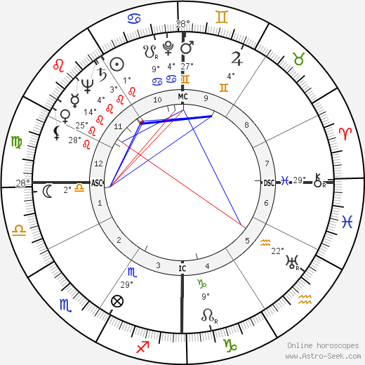 William I. Spencer birth chart, biography, wikipedia 2024, 2025