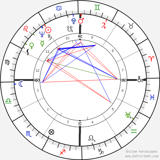 William I. Spencer birth chart, William I. Spencer astro natal horoscope, astrology