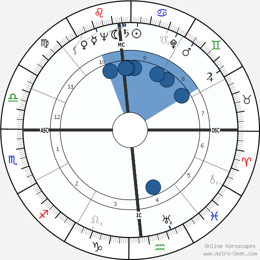 William W. Scranton wikipedia, biography, birth chart, instagram William W. Scranton wikipedia, horoscope, astrology, instagram