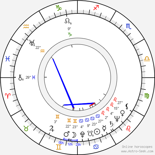 William Woodson birth chart, biography, wikipedia 2024, 2025
