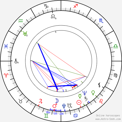 William Woodson birth chart, William Woodson astro natal horoscope, astrology