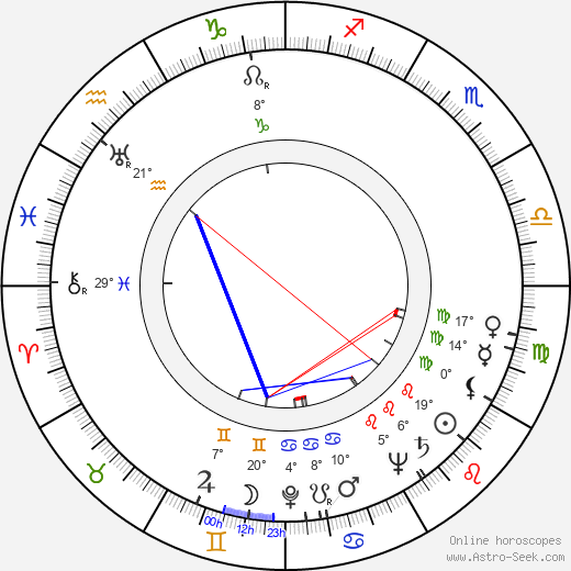 Adolf Burger birth chart, biography, wikipedia 2023, 2024