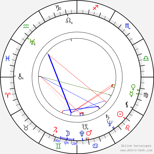Adolf Burger birth chart, Adolf Burger astro natal horoscope, astrology
