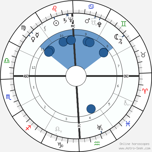 André Chouraqui wikipedia, horoscope, astrology, instagram