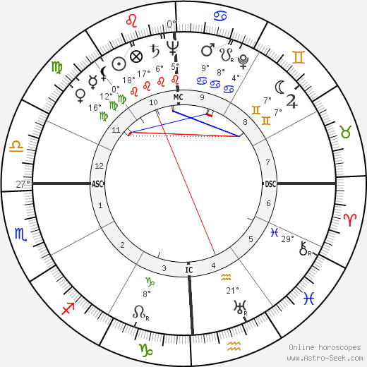 André Chouraqui birth chart, biography, wikipedia 2024, 2025