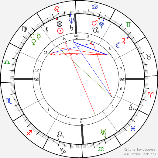 André Chouraqui birth chart, André Chouraqui astro natal horoscope, astrology