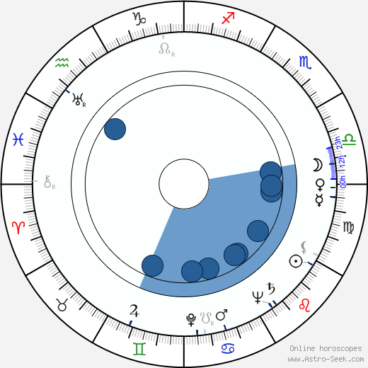 Auvo Nuotio wikipedia, biography, birth chart, instagram Auvo Nuotio wikipedia, horoscope, astrology, instagram