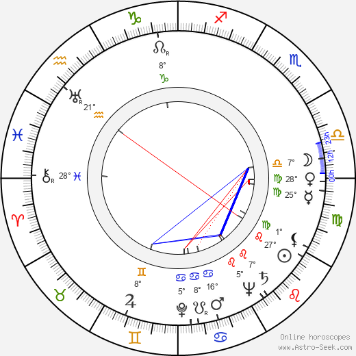 Auvo Nuotio birth chart, biography, wikipedia 2024, 2025