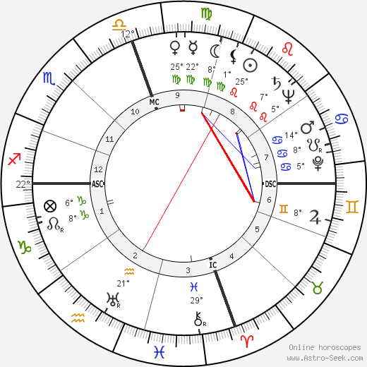 Caspar Weinberger birth chart, biography, wikipedia 2023, 2024