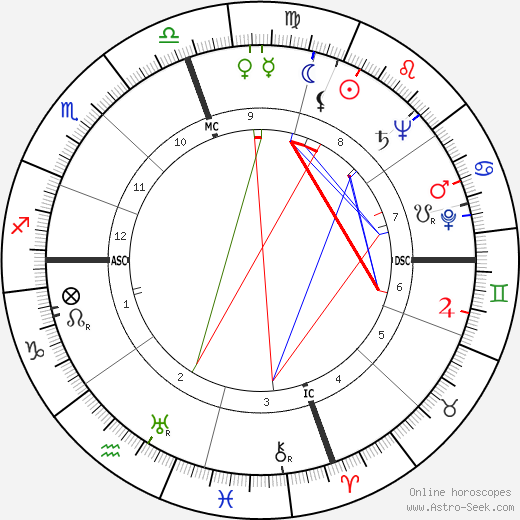 Caspar Weinberger birth chart, Caspar Weinberger astro natal horoscope, astrology