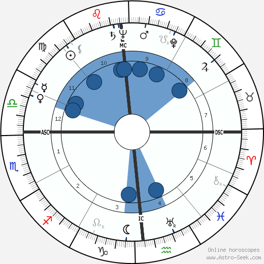 Charles F. Luce horoscope, astrology, sign, zodiac, date of birth, instagram