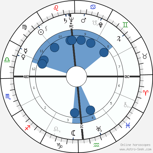 Charles F. Luce wikipedia, horoscope, astrology, instagram