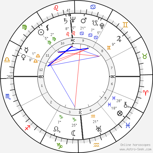 Charles F. Luce birth chart, biography, wikipedia 2023, 2024