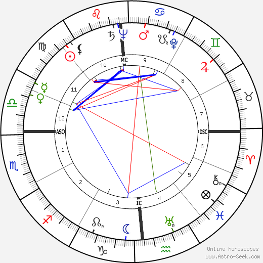 Charles F. Luce birth chart, Charles F. Luce astro natal horoscope, astrology