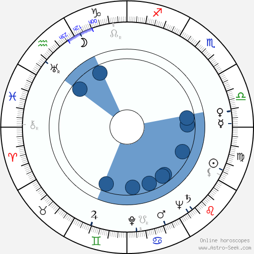 Charles White wikipedia, biography, birth chart, instagram Charles White wikipedia, horoscope, astrology, instagram