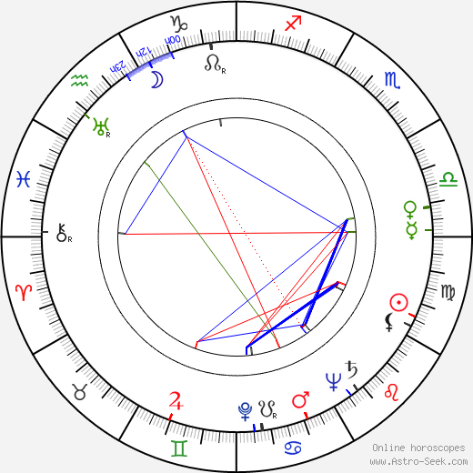 Charles White birth chart, Charles White astro natal horoscope, astrology