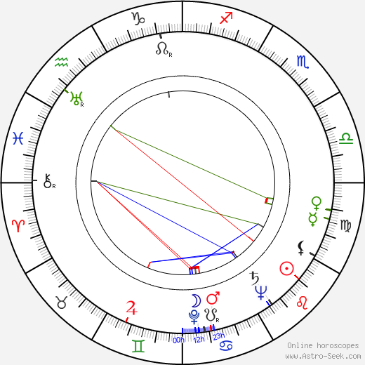 Claudia McNeil birth chart, Claudia McNeil astro natal horoscope, astrology