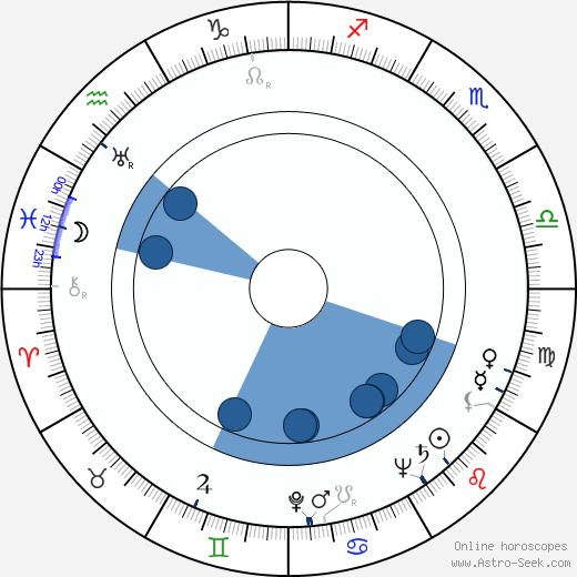 Don Chaffey Oroscopo, astrologia, Segno, zodiac, Data di nascita, instagram