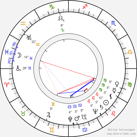 Don Chaffey birth chart, biography, wikipedia 2024, 2025