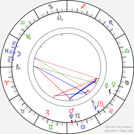 Don Chaffey birth chart, Don Chaffey astro natal horoscope, astrology