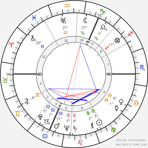 Edith Wangemann birth chart, biography, wikipedia 2023, 2024