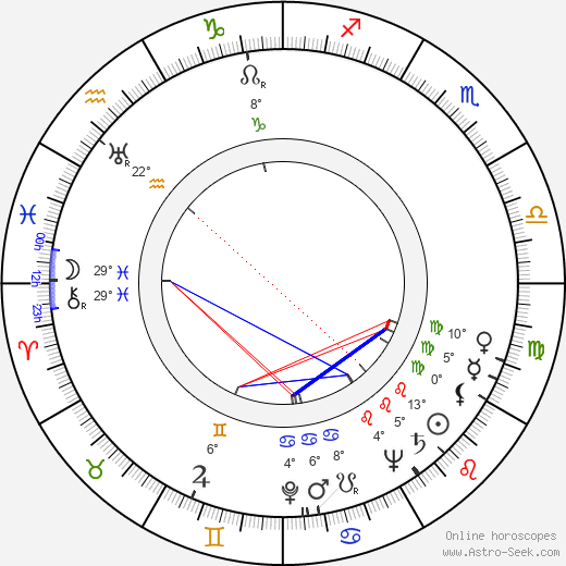 Edward Jewesbury birth chart, biography, wikipedia 2024, 2025